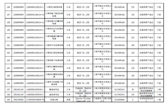 海关总署:169批食品不合格超范围使用添加剂