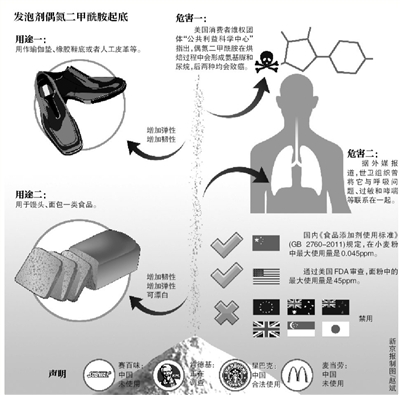 洋快餐正卷入发泡剂风波 星巴克称该添加剂合法