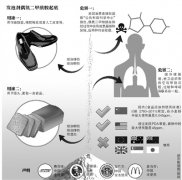 洋快餐正卷入发泡剂风波 星巴克称该添加剂合法