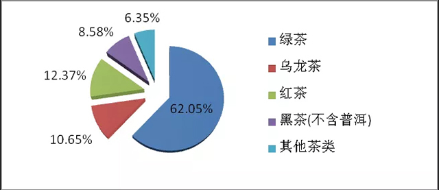 中国茶的四十年