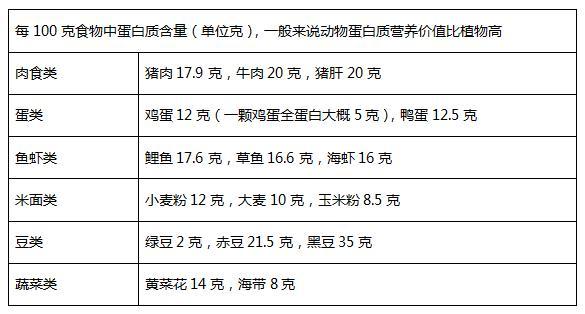 教你几招，用手掌判断食物卡路里量