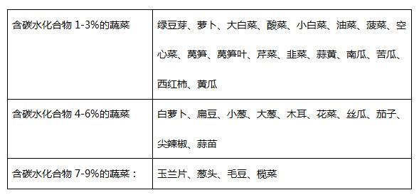 教你几招，用手掌判断食物卡路里量
