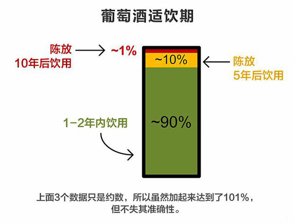 红酒、葡萄酒有没有保质期？