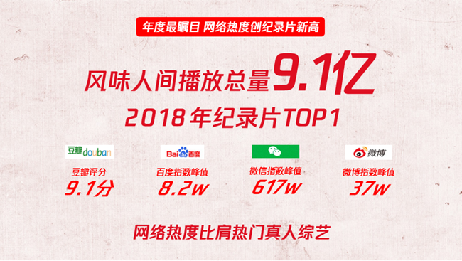 看“风味”IP如何拓展纪录片价值