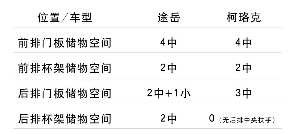 出自同平台！2018上市的这2台德系SUV，谁的空间更实用？