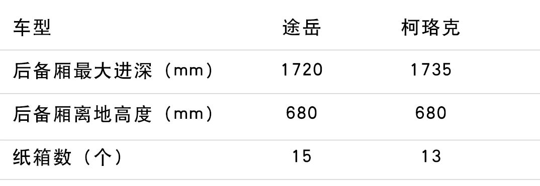 出自同平台！2018上市的这2台德系SUV，谁的空间更实用？