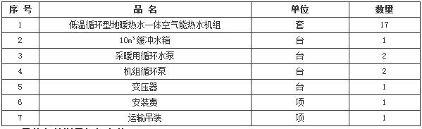 岷县茶埠镇人民政府茶埠镇新区清洁采暖工程采购项目公开招标公告