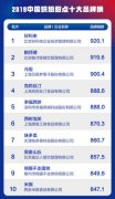 中国烘焙甜点十大品牌榜发布